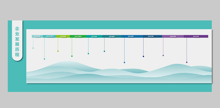 企业时间历程墙