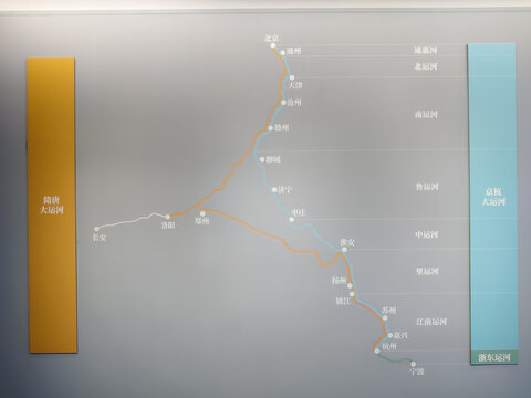 中国大运河路线图