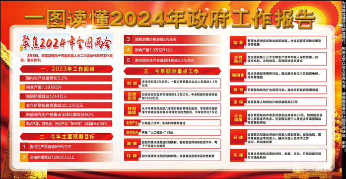 2024全国两会