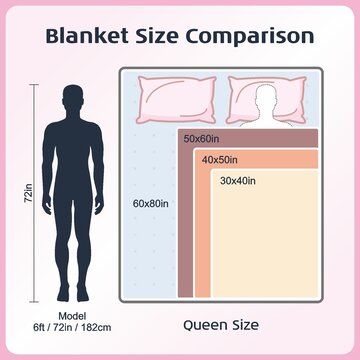 床垫床单被单尺寸图示意图
