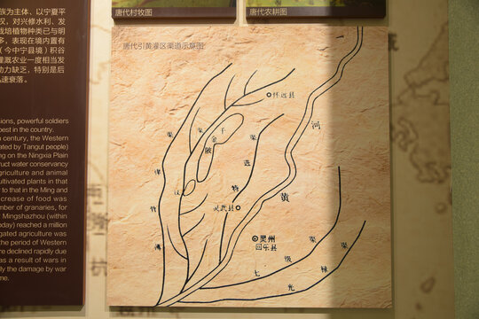 唐代引黄灌溉图