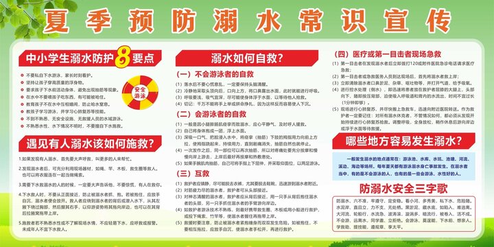 预防溺水常识宣传栏