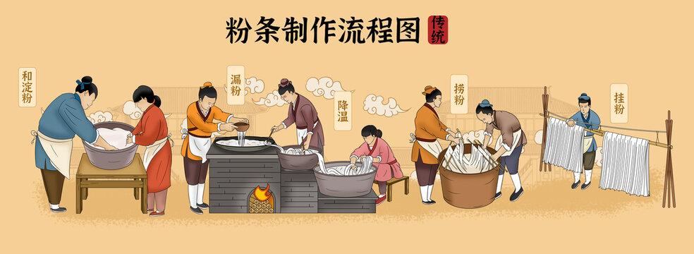 传统粉条制作工艺图