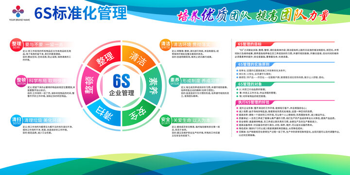 企业6S标准化管理制度展板