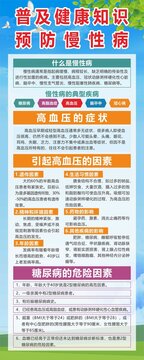慢性病防治常识展架