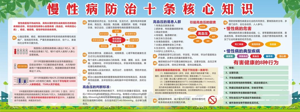 慢性病防治十条核心知识