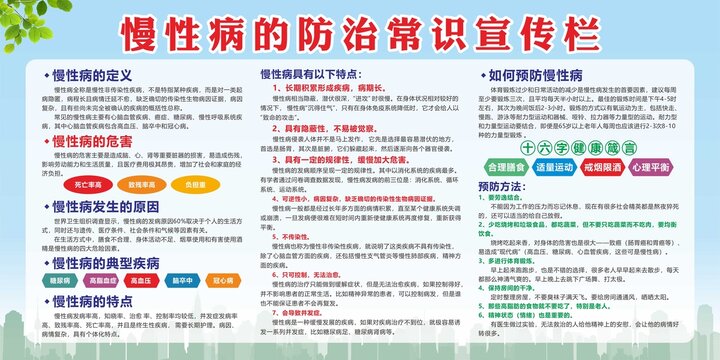 慢性病防治常识宣传栏