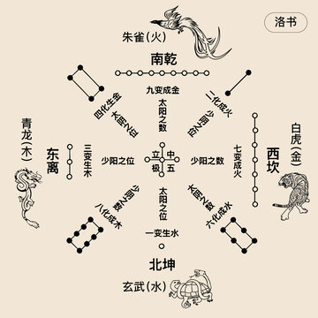洛书