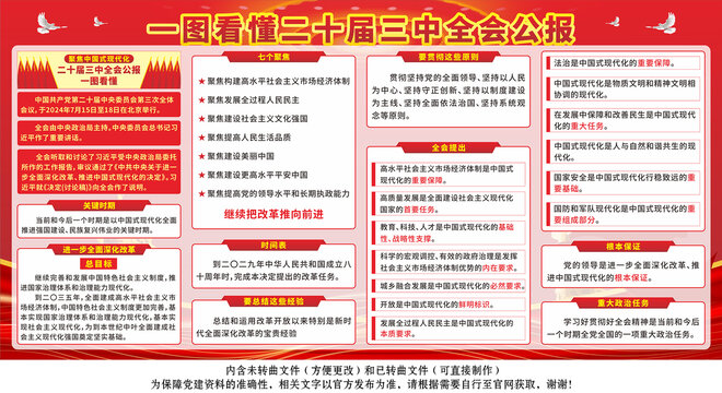 二十届三中全会公报