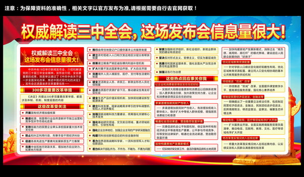 二十届三中全会