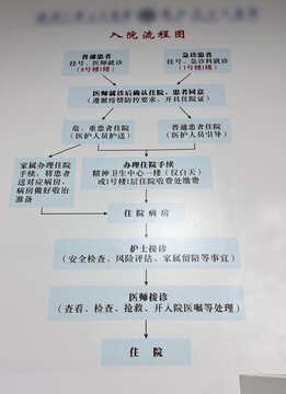 湖北省人民医院