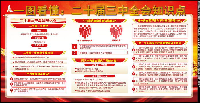 二十届三中全会