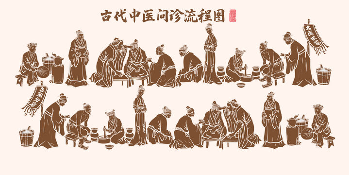 古代中医问诊图