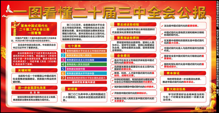 二十届三中全会