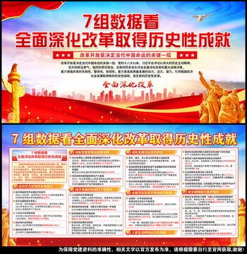 全面深化改革
