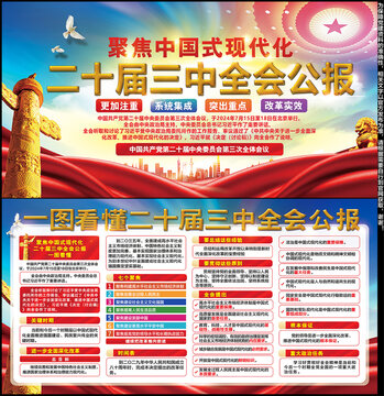 二十届三中全会