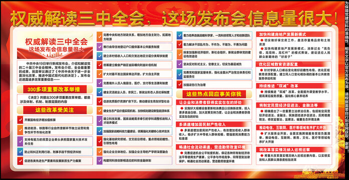 二十届三中全会公报