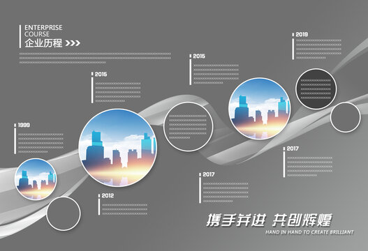 企业历程