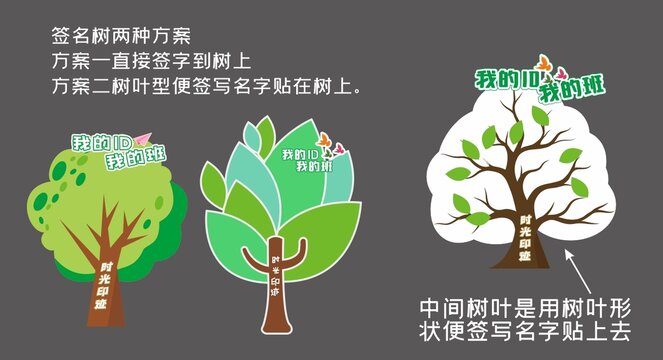 签名树
