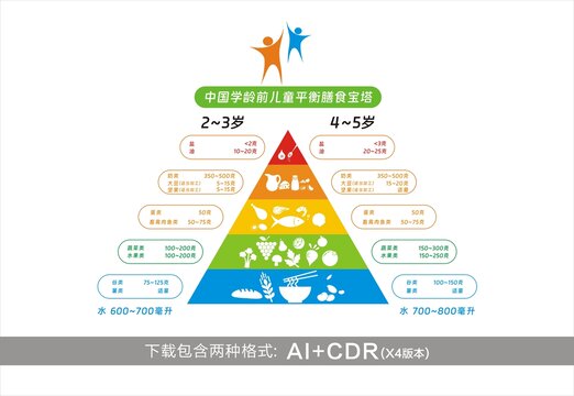 学龄前儿童平衡膳食宝塔