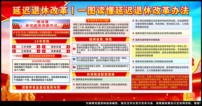 延迟退休改革