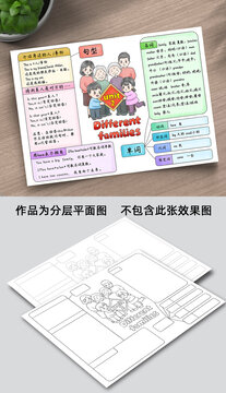 三年级英语上册第二单元思维导图