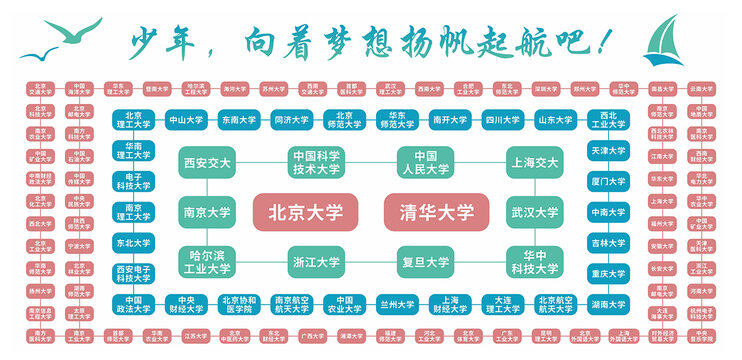 985和211大学名称展板