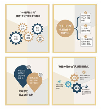公司图表设计