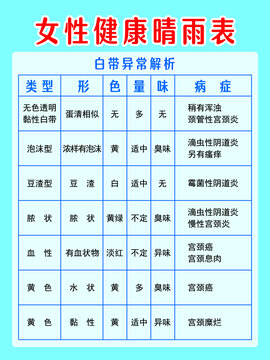 女性健康晴雨表
