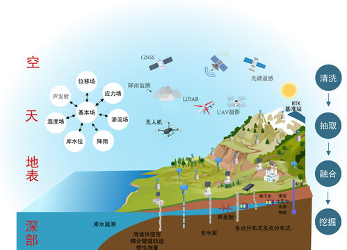 滑坡为山体或悬崖崩塌的地质构造