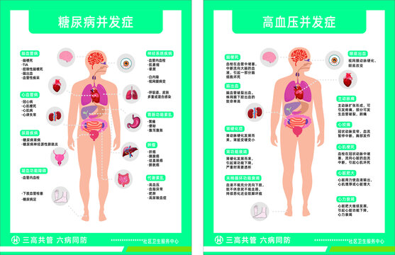 糖尿病并发症高血压并发症