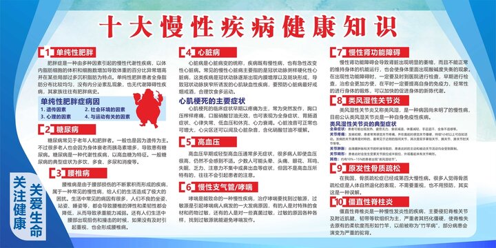 十大慢性疾病健康知识展板