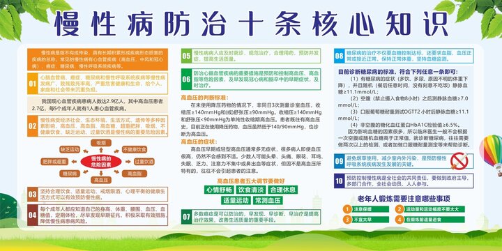 慢性病防治十条核心知识