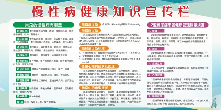 慢性病健康知识展板
