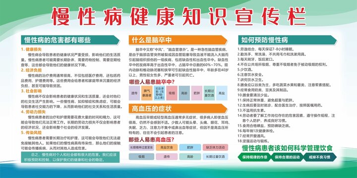 预防慢性病健康知识宣传栏