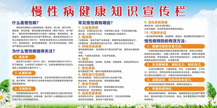 预防慢性病健康知识展板