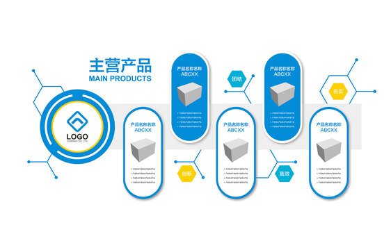 企业产品展示墙