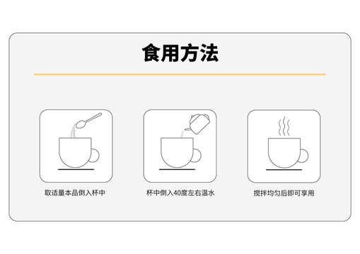 食用方法矢量