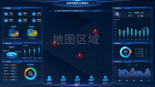社区可视化数据大屏