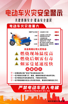 电动车火灾警示