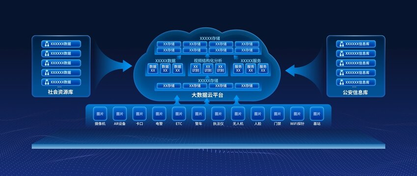 云架构图