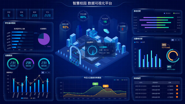 学校数据中心可视化教育大屏