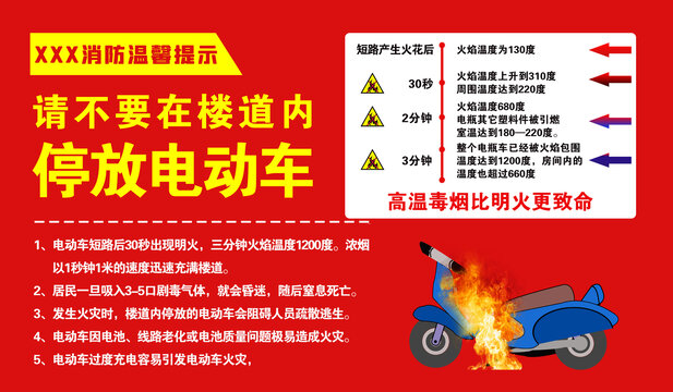 禁止电动车充电