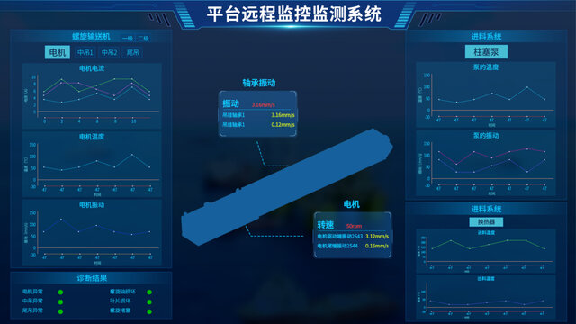 后台系统科技UI界面监控检测平台数据UI