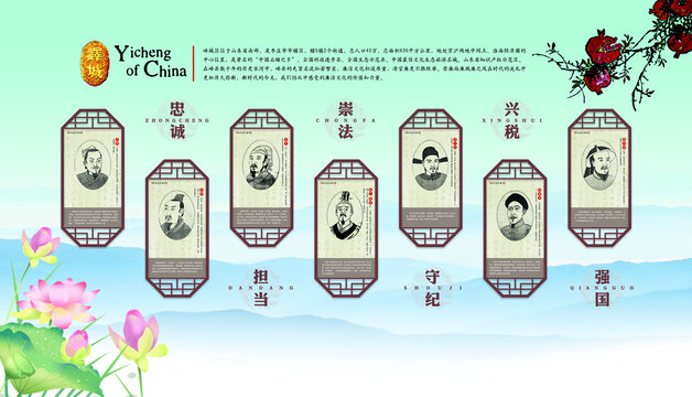 峄城名人先贤