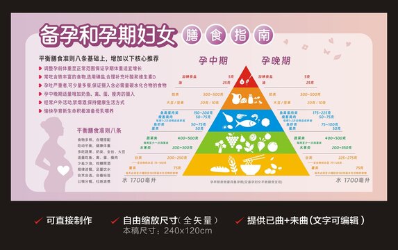 孕期妇女膳食指南