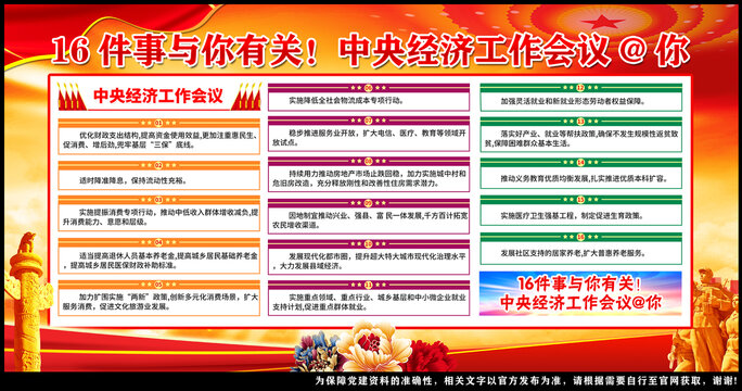2025年中央经济工作