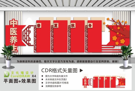 中医养生宣传栏