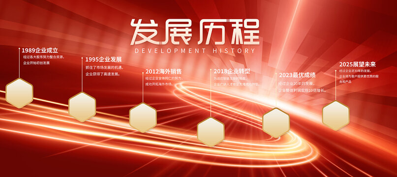发展历程