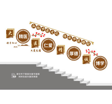中医馆文化标语楼梯墙